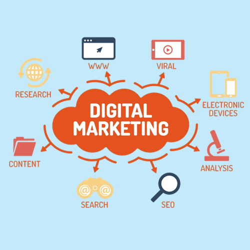 360 Digtial Marketing Clinchsoft